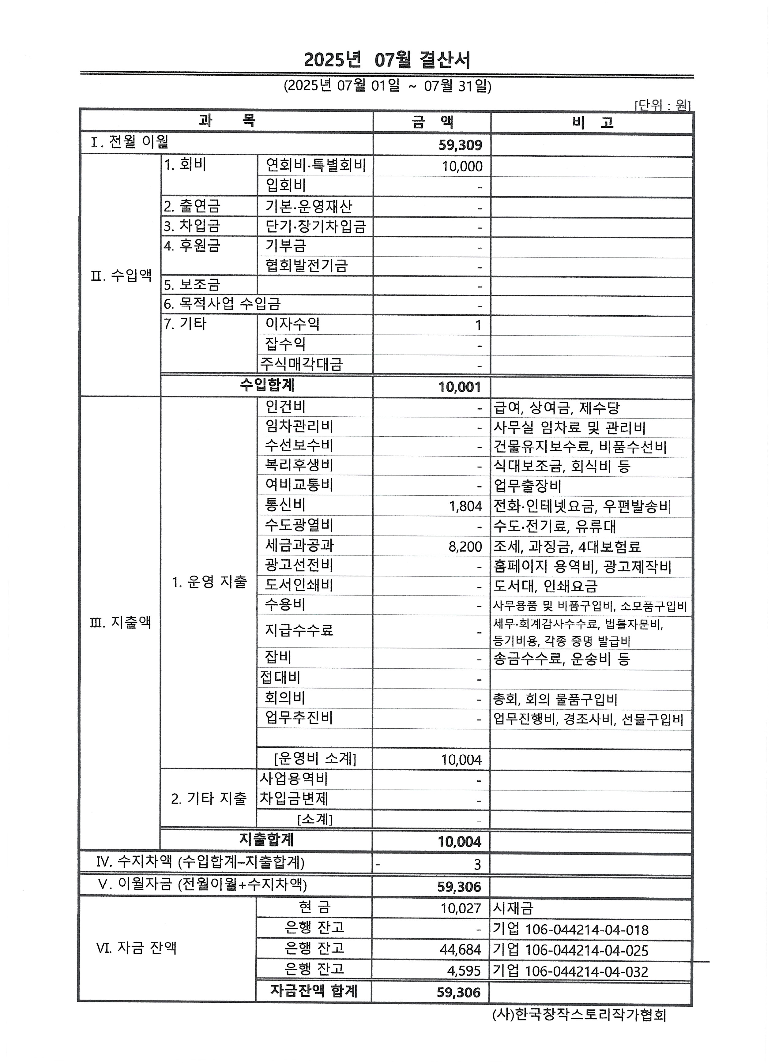 fbd71e69f032c9a16e502b5a44c65791_2025.7월 결산서.jpg